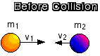 before collision diagram