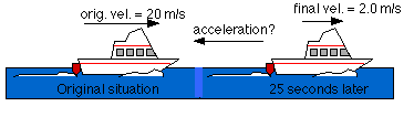 Diagram for example 2