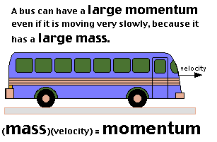 Momentum of a bus