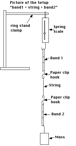 setup diagram