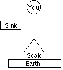 you and the sink diagram