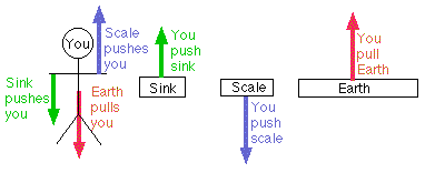 you pull sink up diagram