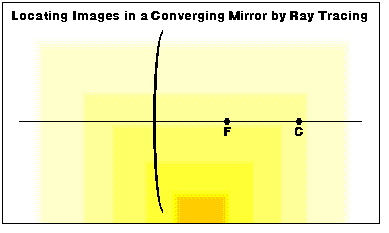 Ray Tracing Diagram