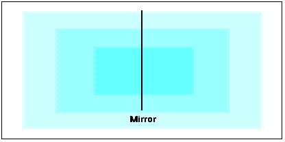 Mirror Size Animation