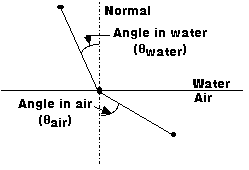 Angles Diagram