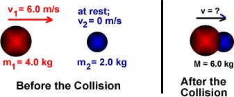 solving elastic collision problems