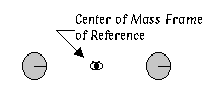 Center of Mass Frame of Reference