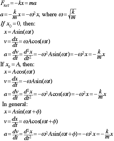 shm equations