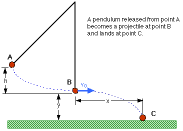 Pendulum diagram