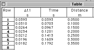 Sample Data Table