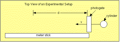 experimental setup diagram