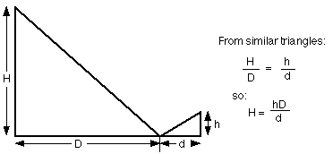 Similar Triangles & Derivation Diagram