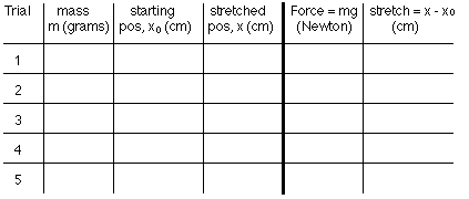sample data table