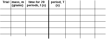 sample data table