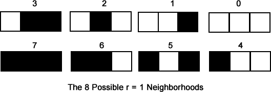 8 neighbors