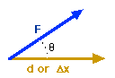 F and delta_x diagram