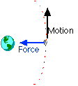Force on Moon due to Earth Diagram