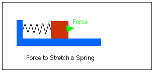 Spring Force Animation