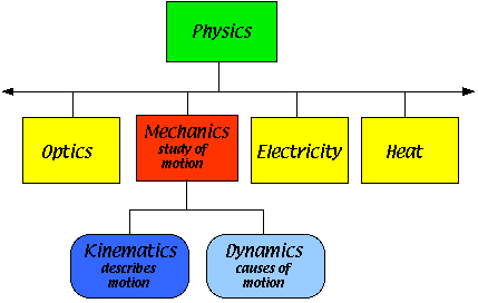 Mechanics Diagram