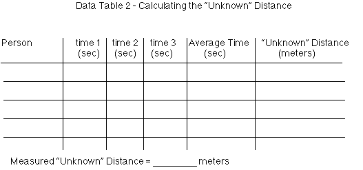 Data table for part 2