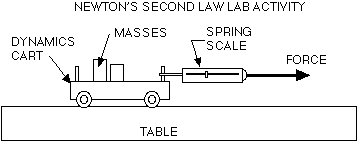 experimental apparatus diagram