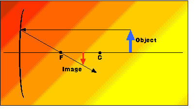Eqauation 2 Derivation Diagram