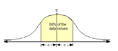 1 standard deviation pic