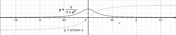 deriv of arctan x