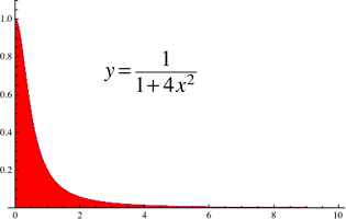 graph of y = 1/(1+4x^2)
