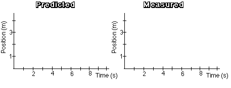 Graphs for motion 1