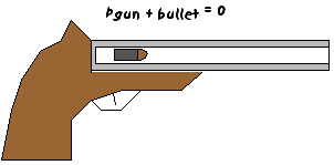 gun + bullet - at rest