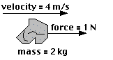 Rock with force diagram