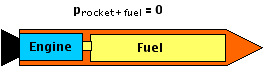rocket + fuel at rest