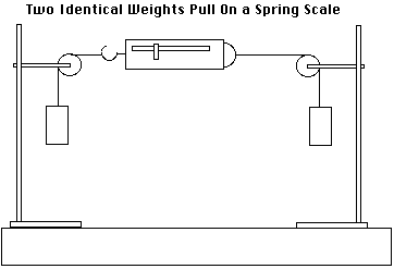 apparatus diagram