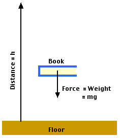 Raising a book diagram