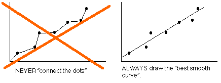 drawing a graph