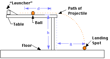 phet-projectile-motion-lab-answer-key