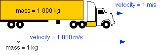 Truck and Meatball Diagram