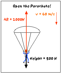 parachute opens
