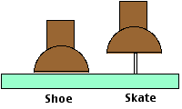 shoe vs. skate