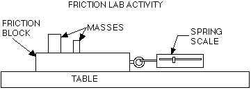 [Diagram of Experimental Setup]