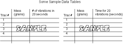 [Image of Sample Data Tables]