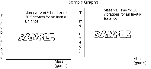 [Image of Sample Graphs]